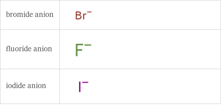 Structure diagrams