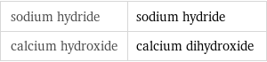 sodium hydride | sodium hydride calcium hydroxide | calcium dihydroxide