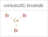 Structure diagrams