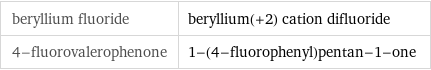 beryllium fluoride | beryllium(+2) cation difluoride 4-fluorovalerophenone | 1-(4-fluorophenyl)pentan-1-one