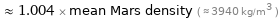  ≈ 1.004 × mean Mars density ( ≈ 3940 kg/m^3 )