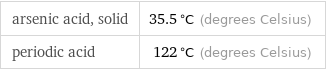 arsenic acid, solid | 35.5 °C (degrees Celsius) periodic acid | 122 °C (degrees Celsius)