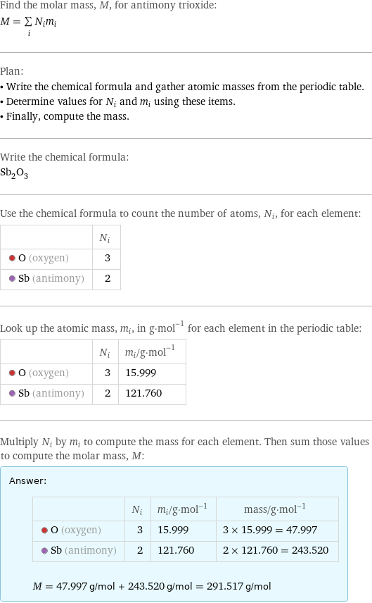 Find the molar mass, M, for antimony trioxide: M = sum _iN_im_i Plan: • Write the chemical formula and gather atomic masses from the periodic table. • Determine values for N_i and m_i using these items. • Finally, compute the mass. Write the chemical formula: Sb_2O_3 Use the chemical formula to count the number of atoms, N_i, for each element:  | N_i  O (oxygen) | 3  Sb (antimony) | 2 Look up the atomic mass, m_i, in g·mol^(-1) for each element in the periodic table:  | N_i | m_i/g·mol^(-1)  O (oxygen) | 3 | 15.999  Sb (antimony) | 2 | 121.760 Multiply N_i by m_i to compute the mass for each element. Then sum those values to compute the molar mass, M: Answer: |   | | N_i | m_i/g·mol^(-1) | mass/g·mol^(-1)  O (oxygen) | 3 | 15.999 | 3 × 15.999 = 47.997  Sb (antimony) | 2 | 121.760 | 2 × 121.760 = 243.520  M = 47.997 g/mol + 243.520 g/mol = 291.517 g/mol