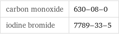 carbon monoxide | 630-08-0 iodine bromide | 7789-33-5