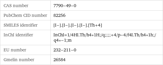 CAS number | 7790-49-0 PubChem CID number | 82256 SMILES identifier | [I-].[I-].[I-].[I-].[Th+4] InChI identifier | InChI=1/4HI.Th/h4*1H;/q;;;;+4/p-4/f4I.Th/h4*1h;/q4*-1;m EU number | 232-211-0 Gmelin number | 26584