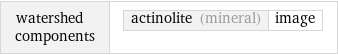 watershed components | actinolite (mineral) | image