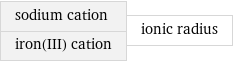 sodium cation iron(III) cation | ionic radius