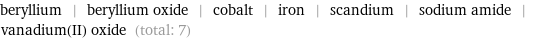 beryllium | beryllium oxide | cobalt | iron | scandium | sodium amide | vanadium(II) oxide (total: 7)