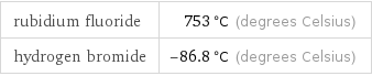 rubidium fluoride | 753 °C (degrees Celsius) hydrogen bromide | -86.8 °C (degrees Celsius)