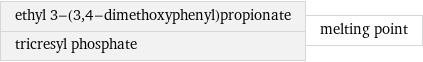 ethyl 3-(3, 4-dimethoxyphenyl)propionate tricresyl phosphate | melting point