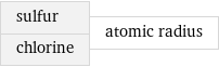 sulfur chlorine | atomic radius