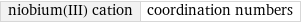 niobium(III) cation | coordination numbers