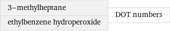 3-methylheptane ethylbenzene hydroperoxide | DOT numbers