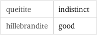 queitite | indistinct hillebrandite | good