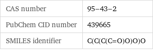 CAS number | 95-43-2 PubChem CID number | 439665 SMILES identifier | C(C(C(C=O)O)O)O