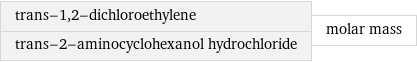 trans-1, 2-dichloroethylene trans-2-aminocyclohexanol hydrochloride | molar mass