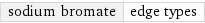 sodium bromate | edge types