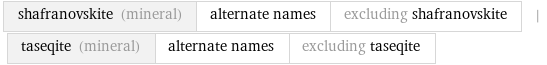 shafranovskite (mineral) | alternate names | excluding shafranovskite | taseqite (mineral) | alternate names | excluding taseqite