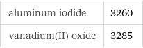 aluminum iodide | 3260 vanadium(II) oxide | 3285