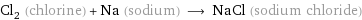 Cl_2 (chlorine) + Na (sodium) ⟶ NaCl (sodium chloride)