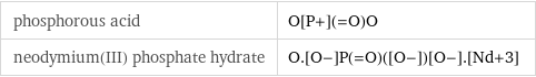 phosphorous acid | O[P+](=O)O neodymium(III) phosphate hydrate | O.[O-]P(=O)([O-])[O-].[Nd+3]