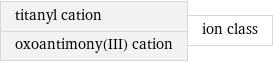 titanyl cation oxoantimony(III) cation | ion class