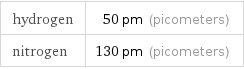 hydrogen | 50 pm (picometers) nitrogen | 130 pm (picometers)