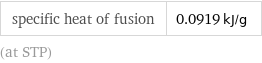 specific heat of fusion | 0.0919 kJ/g (at STP)