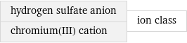 hydrogen sulfate anion chromium(III) cation | ion class