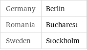 Germany | Berlin Romania | Bucharest Sweden | Stockholm