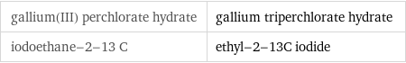 gallium(III) perchlorate hydrate | gallium triperchlorate hydrate iodoethane-2-13 C | ethyl-2-13C iodide