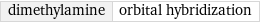 dimethylamine | orbital hybridization