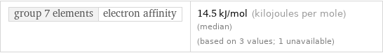 group 7 elements | electron affinity | 14.5 kJ/mol (kilojoules per mole) (median) (based on 3 values; 1 unavailable)