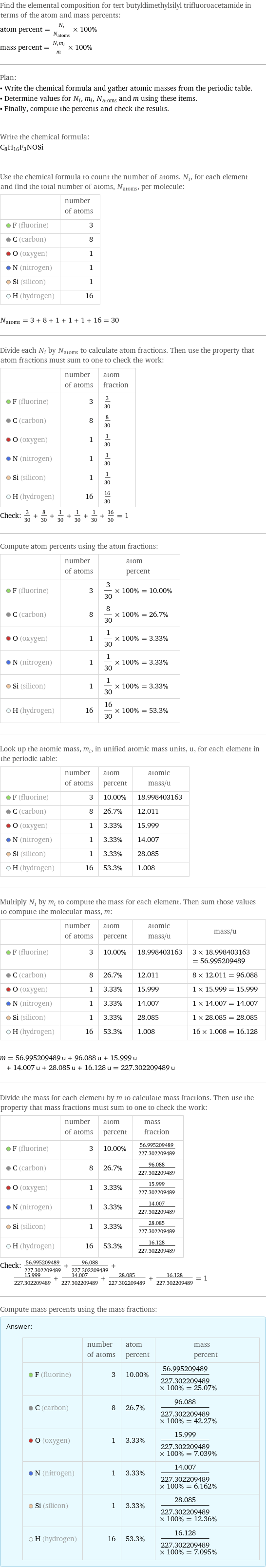 Find the elemental composition for tert butyldimethylsilyl trifluoroacetamide in terms of the atom and mass percents: atom percent = N_i/N_atoms × 100% mass percent = (N_im_i)/m × 100% Plan: • Write the chemical formula and gather atomic masses from the periodic table. • Determine values for N_i, m_i, N_atoms and m using these items. • Finally, compute the percents and check the results. Write the chemical formula: C_8H_16F_3NOSi Use the chemical formula to count the number of atoms, N_i, for each element and find the total number of atoms, N_atoms, per molecule:  | number of atoms  F (fluorine) | 3  C (carbon) | 8  O (oxygen) | 1  N (nitrogen) | 1  Si (silicon) | 1  H (hydrogen) | 16  N_atoms = 3 + 8 + 1 + 1 + 1 + 16 = 30 Divide each N_i by N_atoms to calculate atom fractions. Then use the property that atom fractions must sum to one to check the work:  | number of atoms | atom fraction  F (fluorine) | 3 | 3/30  C (carbon) | 8 | 8/30  O (oxygen) | 1 | 1/30  N (nitrogen) | 1 | 1/30  Si (silicon) | 1 | 1/30  H (hydrogen) | 16 | 16/30 Check: 3/30 + 8/30 + 1/30 + 1/30 + 1/30 + 16/30 = 1 Compute atom percents using the atom fractions:  | number of atoms | atom percent  F (fluorine) | 3 | 3/30 × 100% = 10.00%  C (carbon) | 8 | 8/30 × 100% = 26.7%  O (oxygen) | 1 | 1/30 × 100% = 3.33%  N (nitrogen) | 1 | 1/30 × 100% = 3.33%  Si (silicon) | 1 | 1/30 × 100% = 3.33%  H (hydrogen) | 16 | 16/30 × 100% = 53.3% Look up the atomic mass, m_i, in unified atomic mass units, u, for each element in the periodic table:  | number of atoms | atom percent | atomic mass/u  F (fluorine) | 3 | 10.00% | 18.998403163  C (carbon) | 8 | 26.7% | 12.011  O (oxygen) | 1 | 3.33% | 15.999  N (nitrogen) | 1 | 3.33% | 14.007  Si (silicon) | 1 | 3.33% | 28.085  H (hydrogen) | 16 | 53.3% | 1.008 Multiply N_i by m_i to compute the mass for each element. Then sum those values to compute the molecular mass, m:  | number of atoms | atom percent | atomic mass/u | mass/u  F (fluorine) | 3 | 10.00% | 18.998403163 | 3 × 18.998403163 = 56.995209489  C (carbon) | 8 | 26.7% | 12.011 | 8 × 12.011 = 96.088  O (oxygen) | 1 | 3.33% | 15.999 | 1 × 15.999 = 15.999  N (nitrogen) | 1 | 3.33% | 14.007 | 1 × 14.007 = 14.007  Si (silicon) | 1 | 3.33% | 28.085 | 1 × 28.085 = 28.085  H (hydrogen) | 16 | 53.3% | 1.008 | 16 × 1.008 = 16.128  m = 56.995209489 u + 96.088 u + 15.999 u + 14.007 u + 28.085 u + 16.128 u = 227.302209489 u Divide the mass for each element by m to calculate mass fractions. Then use the property that mass fractions must sum to one to check the work:  | number of atoms | atom percent | mass fraction  F (fluorine) | 3 | 10.00% | 56.995209489/227.302209489  C (carbon) | 8 | 26.7% | 96.088/227.302209489  O (oxygen) | 1 | 3.33% | 15.999/227.302209489  N (nitrogen) | 1 | 3.33% | 14.007/227.302209489  Si (silicon) | 1 | 3.33% | 28.085/227.302209489  H (hydrogen) | 16 | 53.3% | 16.128/227.302209489 Check: 56.995209489/227.302209489 + 96.088/227.302209489 + 15.999/227.302209489 + 14.007/227.302209489 + 28.085/227.302209489 + 16.128/227.302209489 = 1 Compute mass percents using the mass fractions: Answer: |   | | number of atoms | atom percent | mass percent  F (fluorine) | 3 | 10.00% | 56.995209489/227.302209489 × 100% = 25.07%  C (carbon) | 8 | 26.7% | 96.088/227.302209489 × 100% = 42.27%  O (oxygen) | 1 | 3.33% | 15.999/227.302209489 × 100% = 7.039%  N (nitrogen) | 1 | 3.33% | 14.007/227.302209489 × 100% = 6.162%  Si (silicon) | 1 | 3.33% | 28.085/227.302209489 × 100% = 12.36%  H (hydrogen) | 16 | 53.3% | 16.128/227.302209489 × 100% = 7.095%