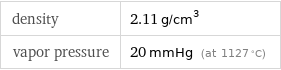 density | 2.11 g/cm^3 vapor pressure | 20 mmHg (at 1127 °C)