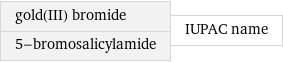 gold(III) bromide 5-bromosalicylamide | IUPAC name