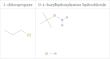 Structure diagrams