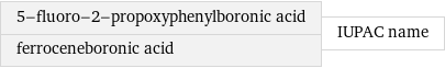 5-fluoro-2-propoxyphenylboronic acid ferroceneboronic acid | IUPAC name