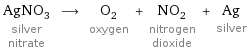 AgNO_3 silver nitrate ⟶ O_2 oxygen + NO_2 nitrogen dioxide + Ag silver