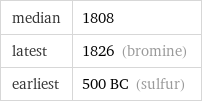 median | 1808 latest | 1826 (bromine) earliest | 500 BC (sulfur)