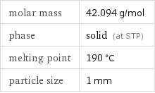 molar mass | 42.094 g/mol phase | solid (at STP) melting point | 190 °C particle size | 1 mm