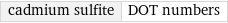 cadmium sulfite | DOT numbers