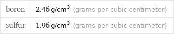 boron | 2.46 g/cm^3 (grams per cubic centimeter) sulfur | 1.96 g/cm^3 (grams per cubic centimeter)