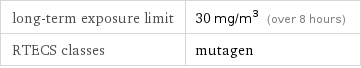 long-term exposure limit | 30 mg/m^3 (over 8 hours) RTECS classes | mutagen