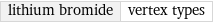 lithium bromide | vertex types