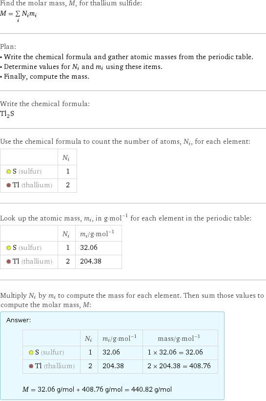 Find the molar mass, M, for thallium sulfide: M = sum _iN_im_i Plan: • Write the chemical formula and gather atomic masses from the periodic table. • Determine values for N_i and m_i using these items. • Finally, compute the mass. Write the chemical formula: Tl_2S Use the chemical formula to count the number of atoms, N_i, for each element:  | N_i  S (sulfur) | 1  Tl (thallium) | 2 Look up the atomic mass, m_i, in g·mol^(-1) for each element in the periodic table:  | N_i | m_i/g·mol^(-1)  S (sulfur) | 1 | 32.06  Tl (thallium) | 2 | 204.38 Multiply N_i by m_i to compute the mass for each element. Then sum those values to compute the molar mass, M: Answer: |   | | N_i | m_i/g·mol^(-1) | mass/g·mol^(-1)  S (sulfur) | 1 | 32.06 | 1 × 32.06 = 32.06  Tl (thallium) | 2 | 204.38 | 2 × 204.38 = 408.76  M = 32.06 g/mol + 408.76 g/mol = 440.82 g/mol