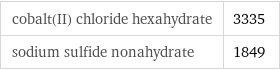 cobalt(II) chloride hexahydrate | 3335 sodium sulfide nonahydrate | 1849