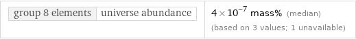 group 8 elements | universe abundance | 4×10^-7 mass% (median) (based on 3 values; 1 unavailable)