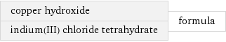 copper hydroxide indium(III) chloride tetrahydrate | formula