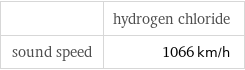  | hydrogen chloride sound speed | 1066 km/h